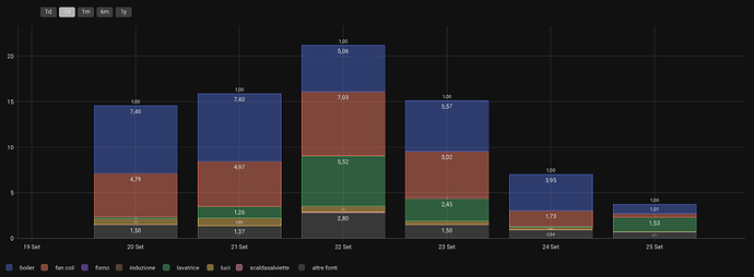 Screenshot 2025-09-25 alle 20.52.53