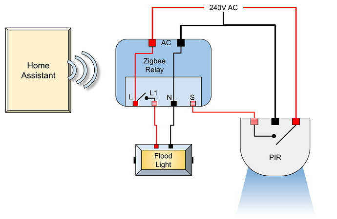 DIY Zigbee PIR Floodlight for Home Assistant
