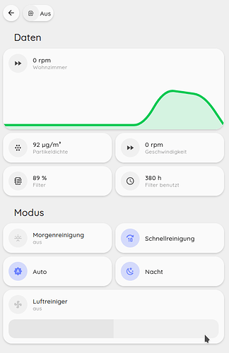 grafik