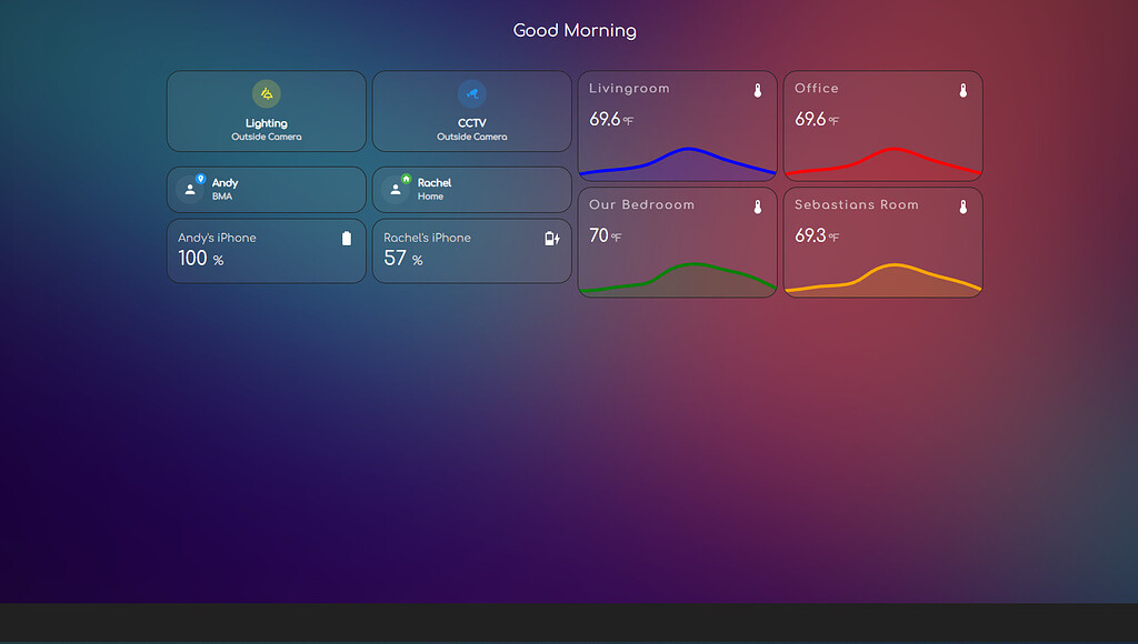 Black bar in kiosk mode Installation Home Assistant Community