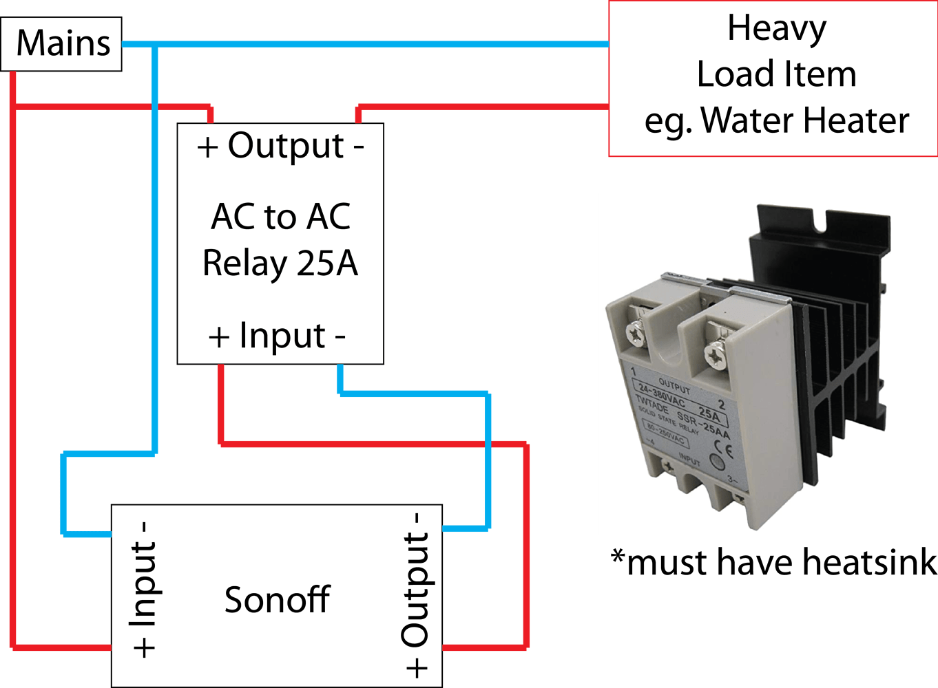 Help me to control sauna heating Hardware Home Assistant Community
