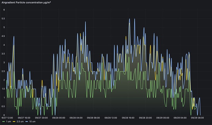 Screenshot 2023-09-29 at 11.55.48 AM