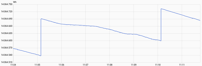 grafik