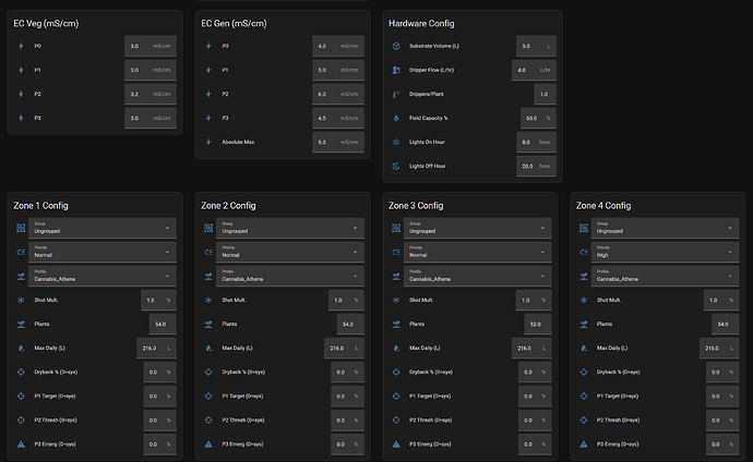 Dashboard 3
