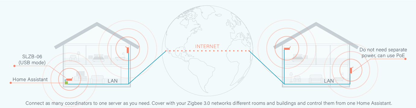 Understanding Difference Zigbee Zigbee Wifi Zigbee2mqtt Zigbee Home Assistant Community Understanding Difference Zigbee Zigbee Wifi Zigbee2mqtt Zigbee Home Assistant Community