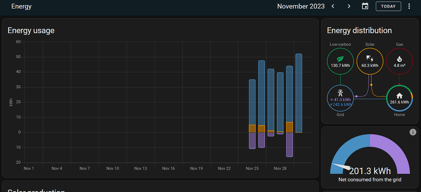 Energy Dashboard History - Configuration - Home Assistant Community