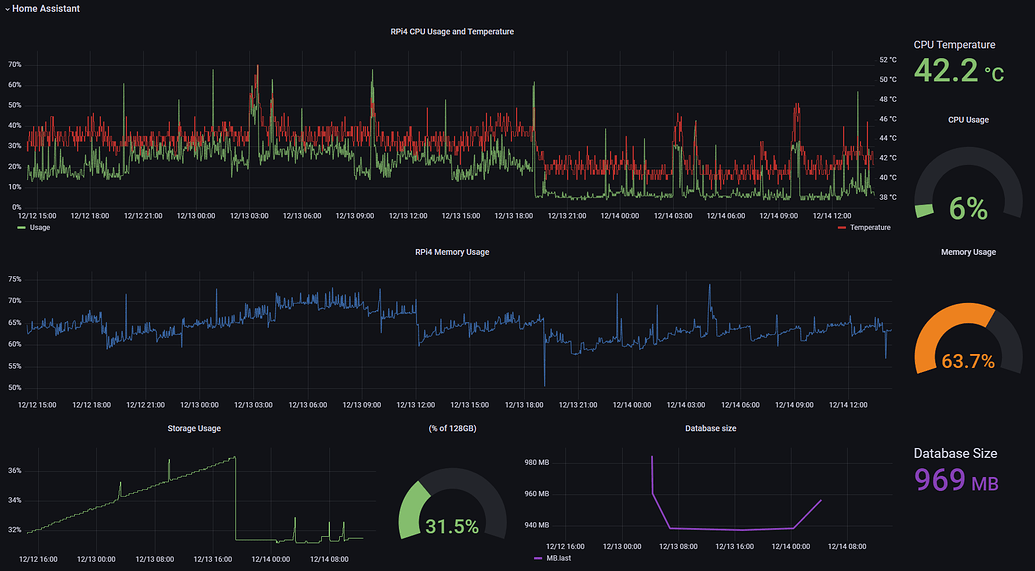 High CPU usage after 2022.12 - Configuration - Home Assistant Community