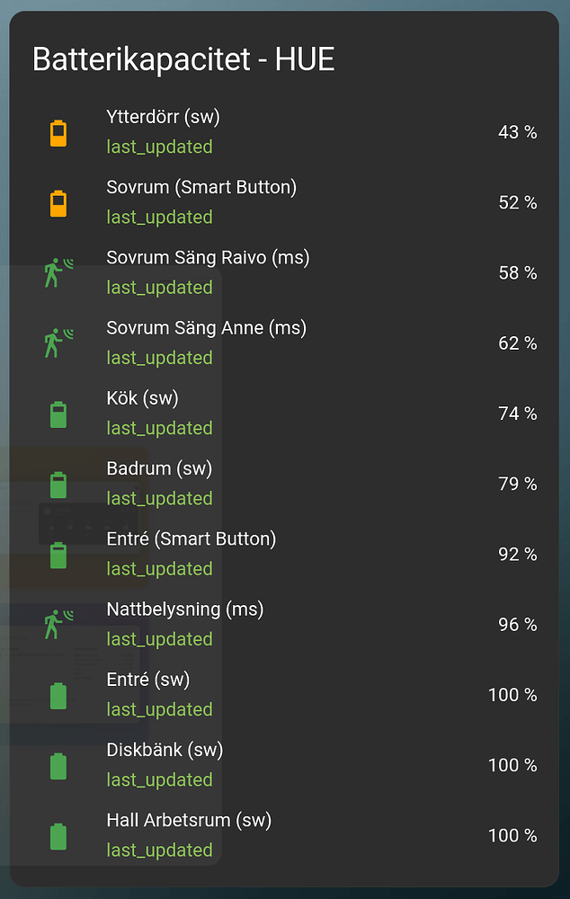 Battery State Card - Frontend - Home Assistant Community