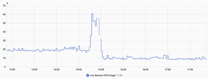 20260712HAupdate2026.7.12026.7.2