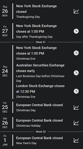 Stock exchange days on the card: New York closed on Thanksgiving Day and closing at 1:00 PM on the day after and on Christmas Eve, Sydney closing early and London at 12:30 PM on Christmas Eve, and the European Central Bank closed over Christmas and on New Year's Day