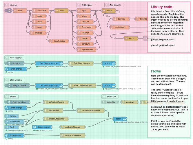 NodeRed