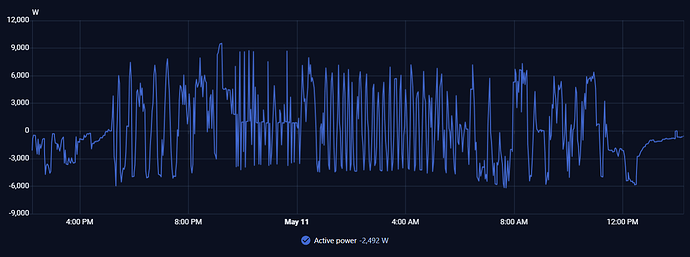 power_anomaly_may_day