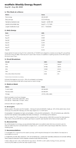 Example AI-generated weekly energy report