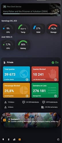 Dashboard74