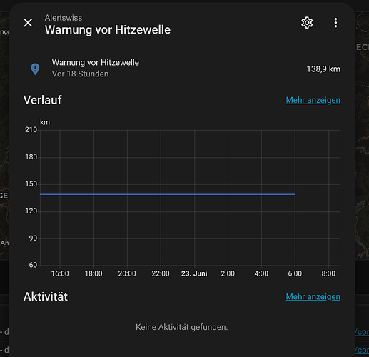 alert