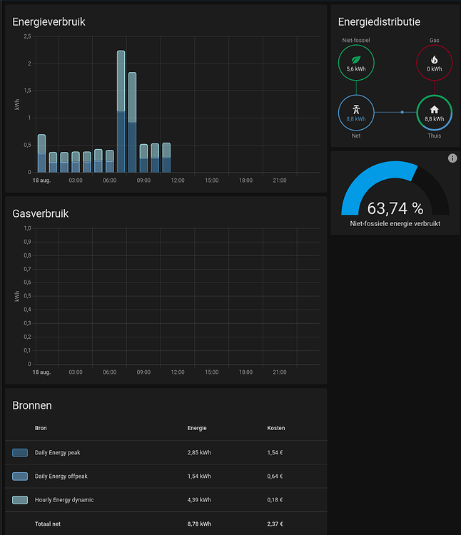 Energy cost plan comparison Configuration Home Assistant Community