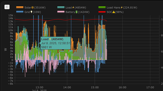 Screenshot 2025-07-09 at 15.26.30