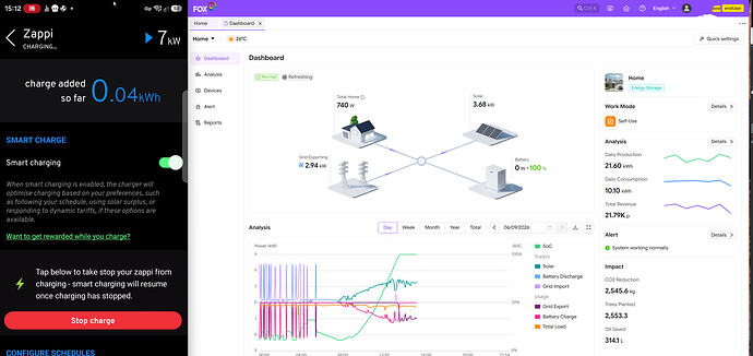 6.zappi and fox dashboard - 7kW charging