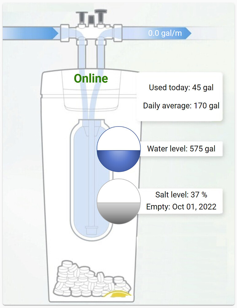 Rheem Water Softener Third party integrations Home Assistant Community