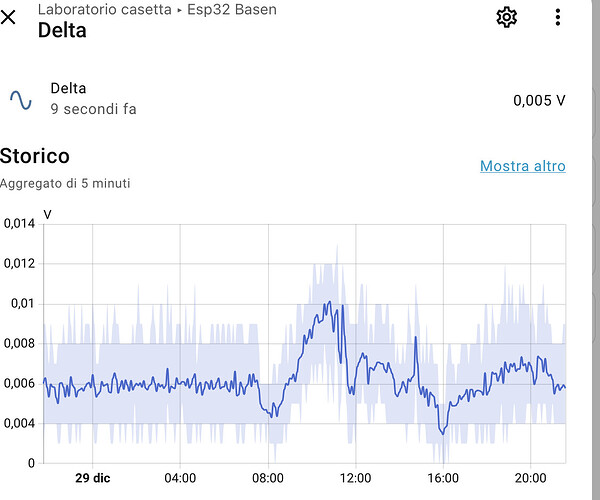 Screenshot 2025-12-29 alle 21.44.48