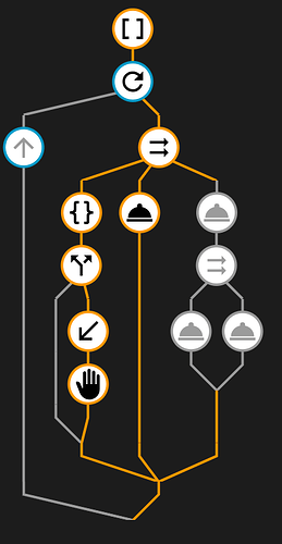 Simple script loop