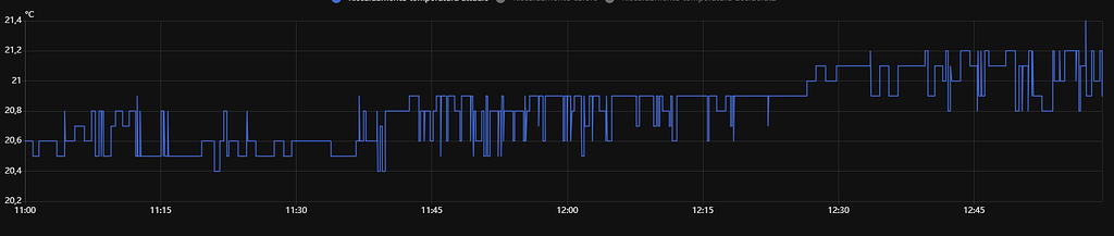 Smooth a temperature sensor - Configuration - Home Assistant Community
