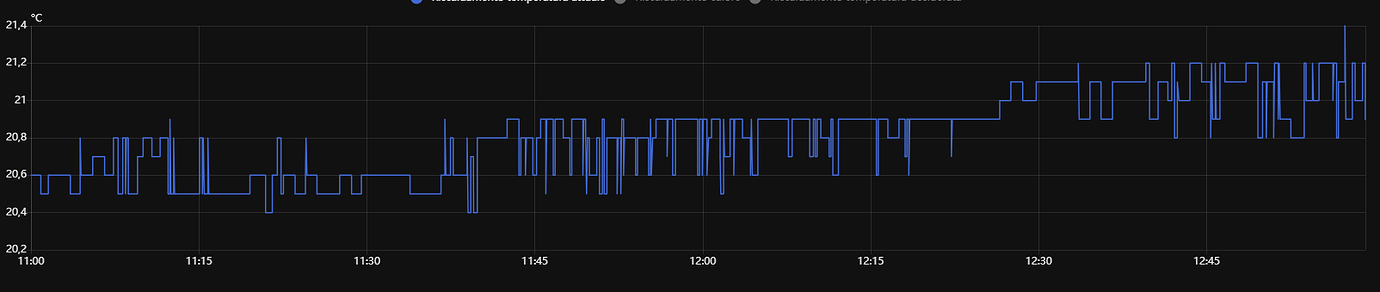 Smooth a temperature sensor - Configuration - Home Assistant Community