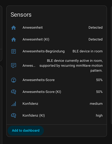 My office, right now — it knows I'm here (BLE phone in the room, backed by a recurring mmWave motion pattern), score 50%, and it tells you why. The "(KI)" rows are the optional AI advisory.