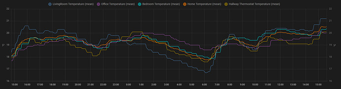 stats-proposal-request