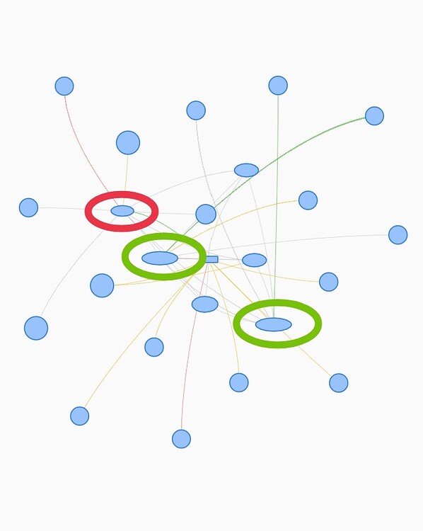 Understanding my ZHA Visualization Zigbee Home Assistant Community