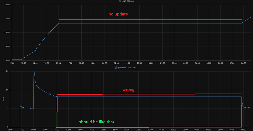 Update "number" helper when no update since 2 minutes Configuration