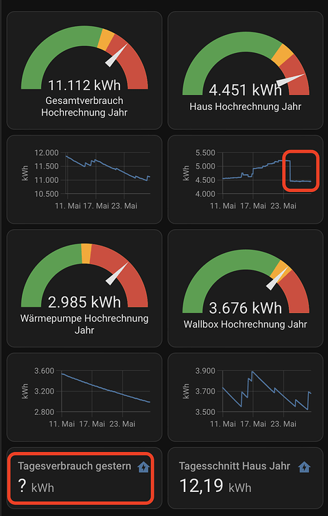 Statistics sensor to calculate average power consumption and ...