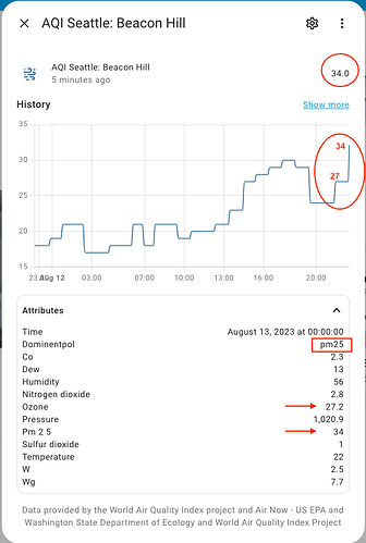 AQI sensor with attributes - pm25