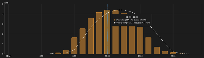 Scherm­afbeelding 2025-06-11 om 23.53.00
