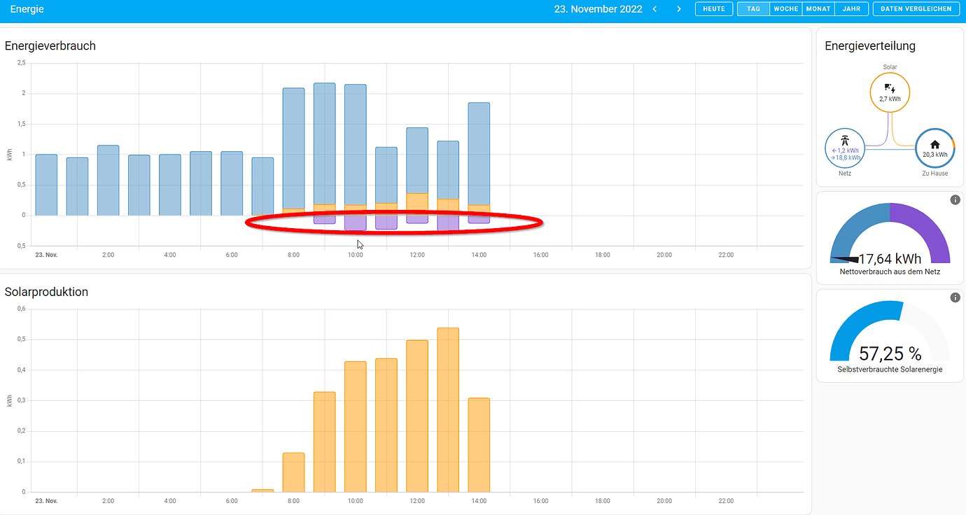 Energy Dashboard selfconsumed solar power calculation Frontend