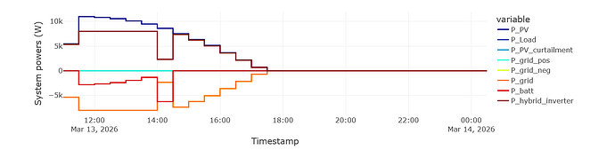 grafik