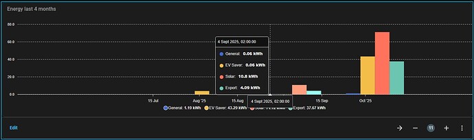 Energy Last 4 Months