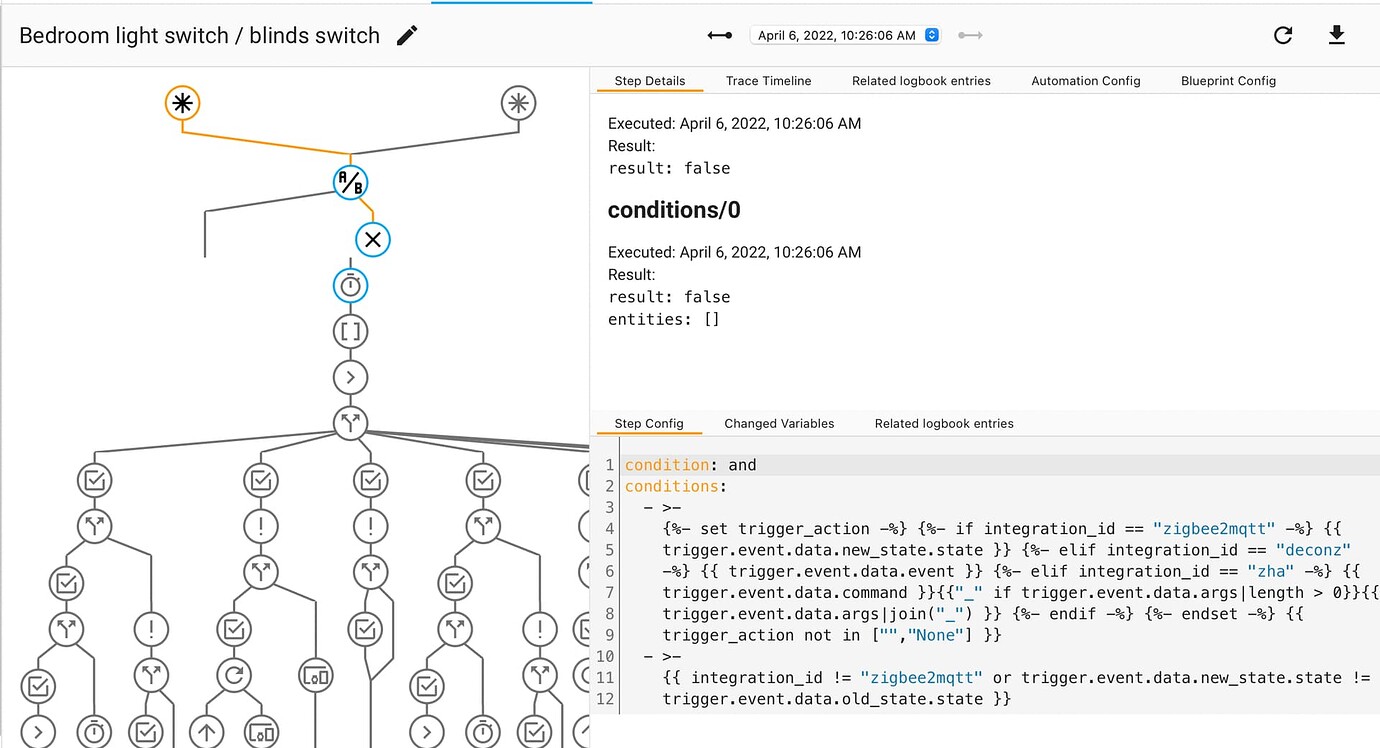 🎮 ZHA, deCONZ, Zigbee2MQTT Ikea E1743 On/Off Switch & Dimmer Universal blueprint all actions