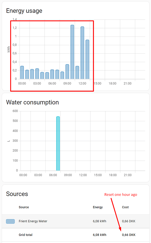 Energy randomly create new Electricity recorder Energy Home