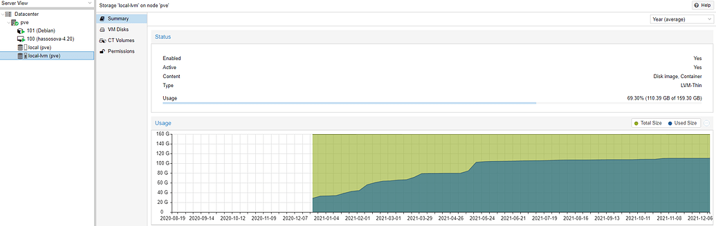 help-understanding-database-in-proxmox-installation-configuration