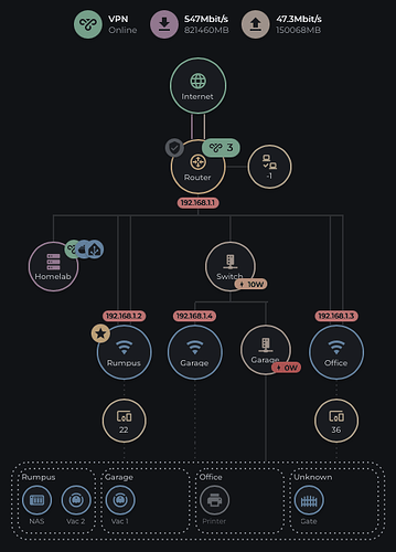 Network Flow Card screenshot