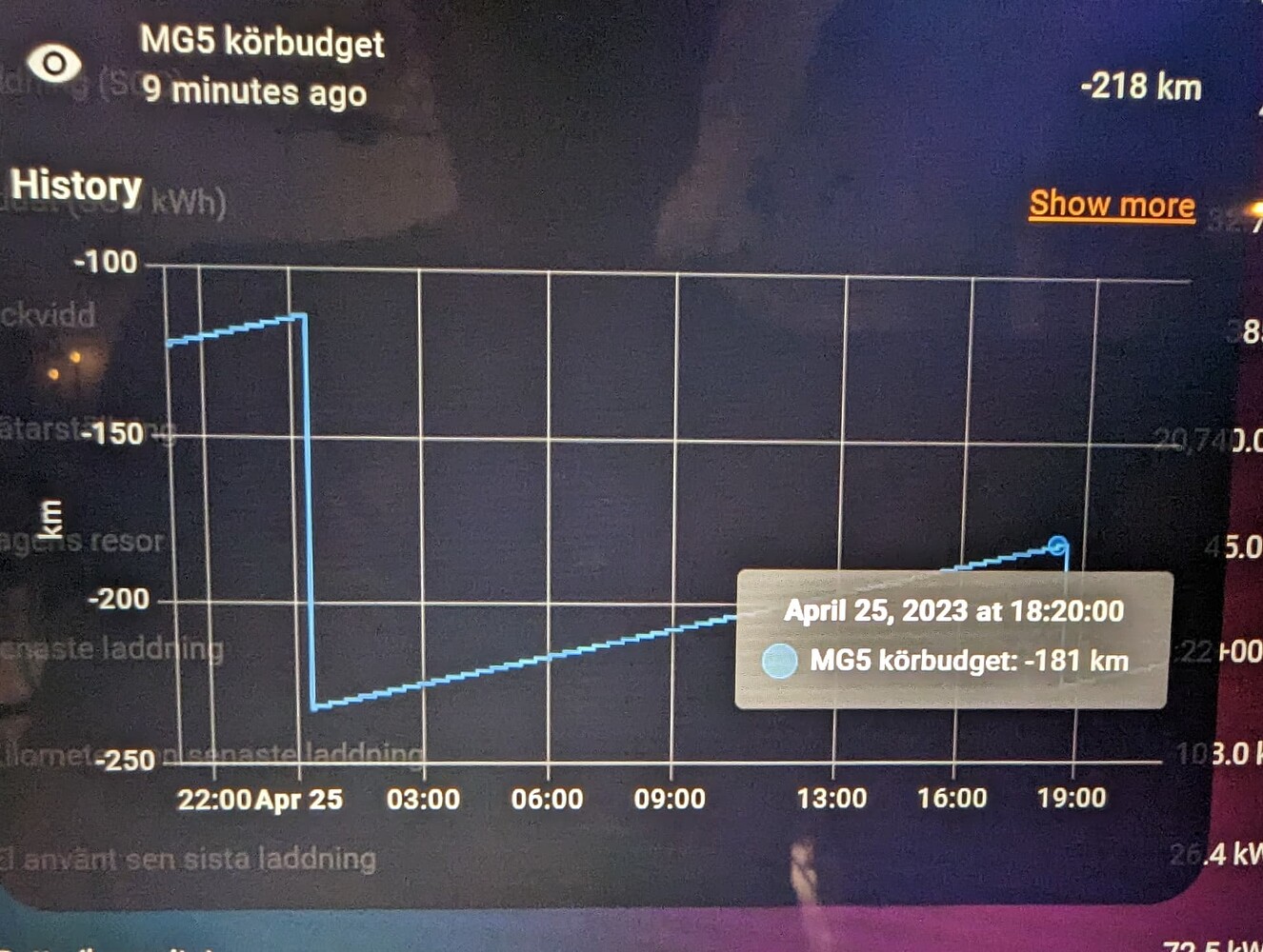 Car mileage meter per month Configuration Home Assistant Community