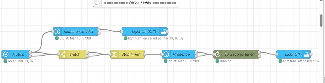 Node red flow logic - Node-RED - Home Assistant Community