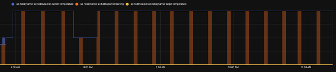 ESPHome hobbykamer heating history