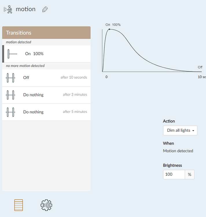 Sonoff motion sensor is not triggering Hardware Home Assistant