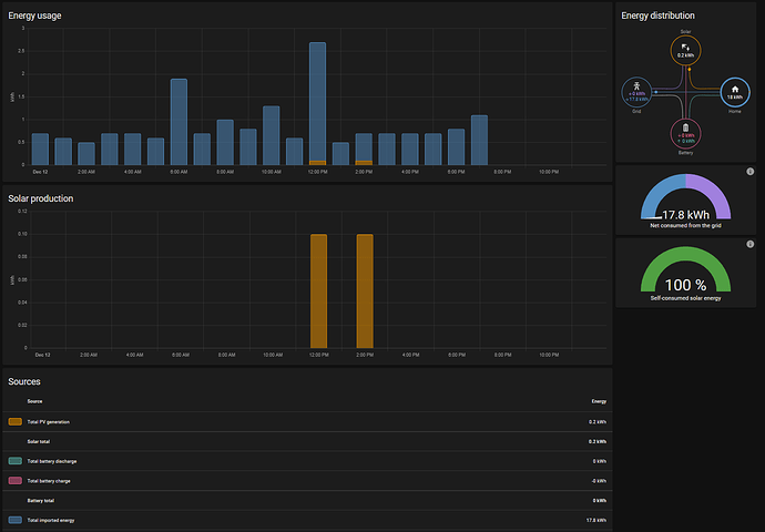 Energy-Dashboard_really_dark_day