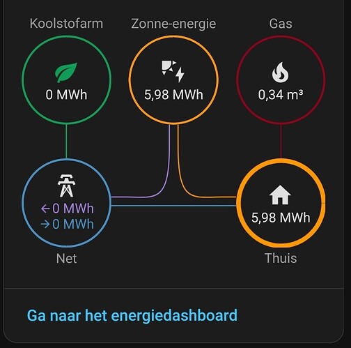 home_assistant_phone_energy_graph_20251209
