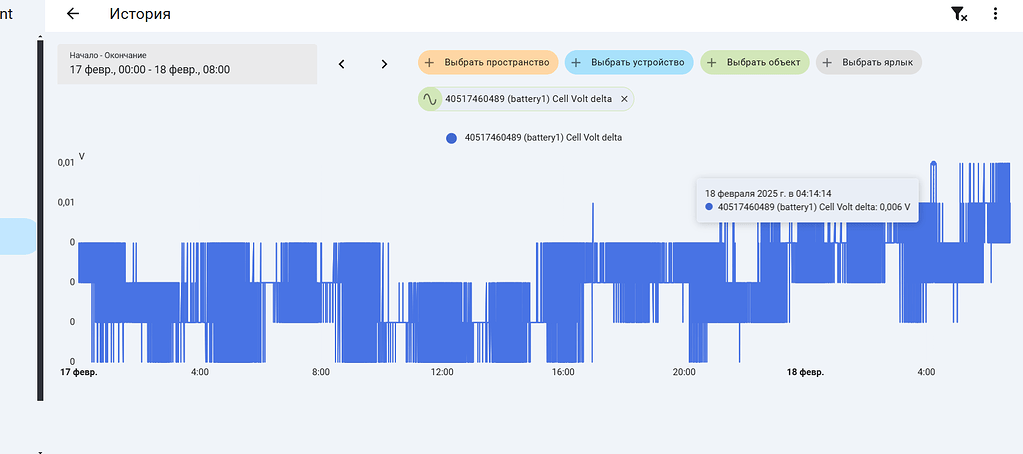 History chart rounds values in Y-axis labels - Frontend - Home ...