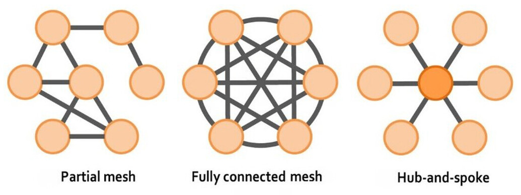 Zigbee network optimization: a how-to guide for avoiding radio ...