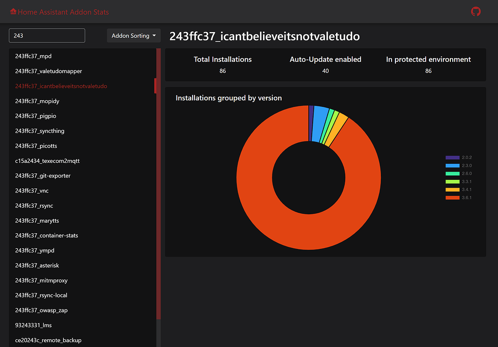 Home Assistant Addon Stats Addon Statistics for all installed addons